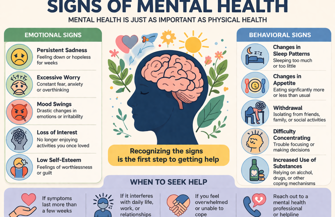 Signs of Mental Health