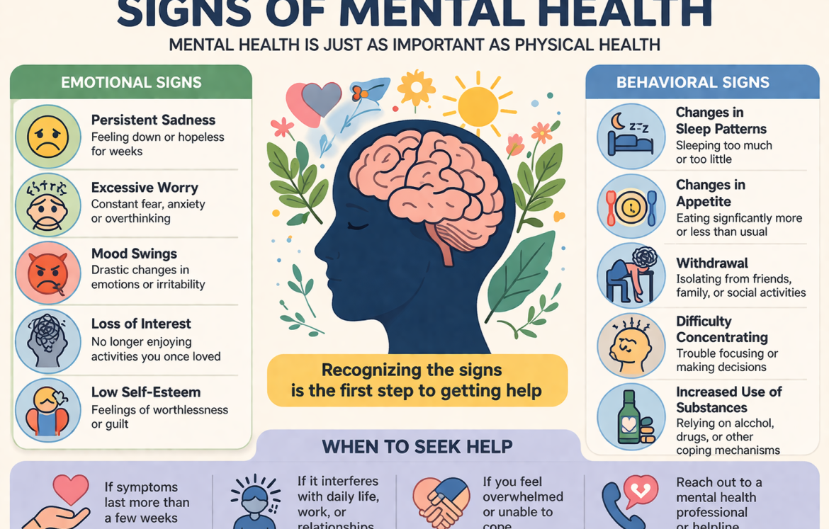 Signs of Mental Health