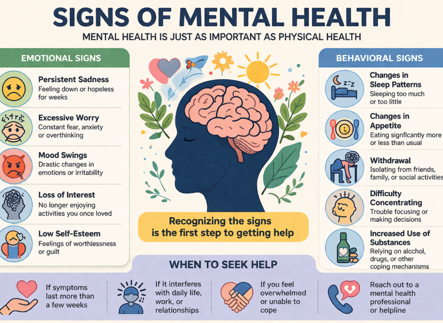 Signs of Mental Health